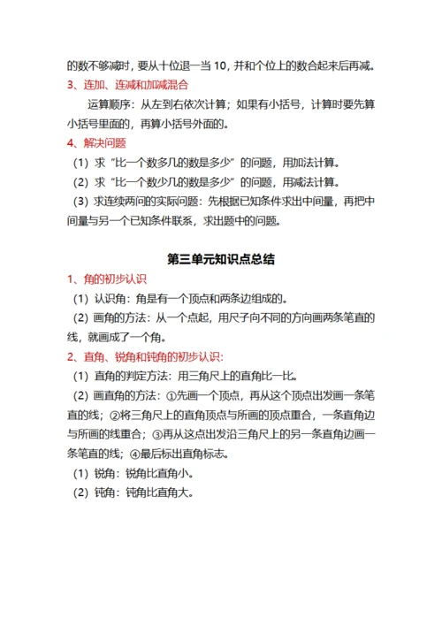 小学二年级数学各单元整理笔记