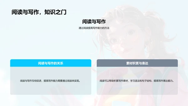 英语阅读能力提升课PPT模板