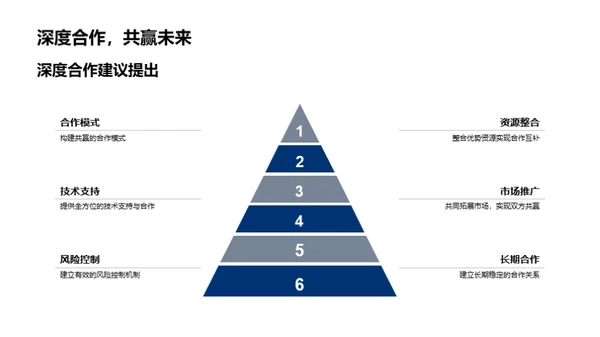 科技驱动 愿景实现