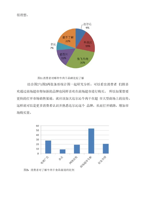 达尔沁牛肉干市场调查