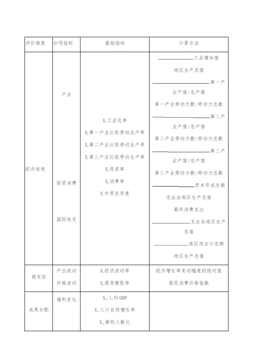 中国西部地区经济增长质量的评价-主成份分析法.docx