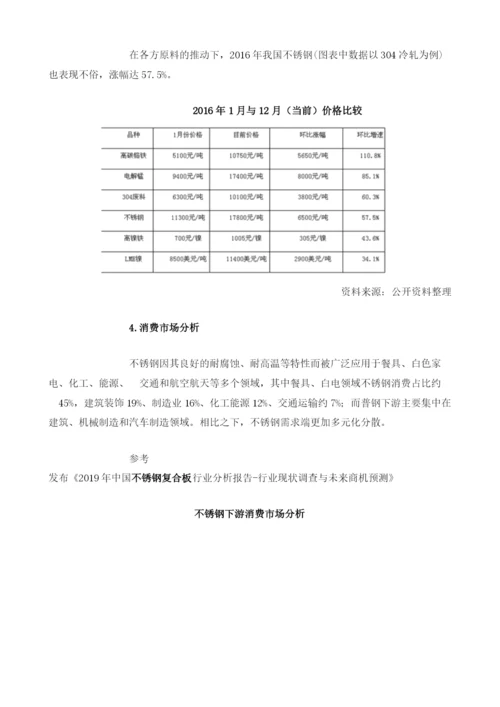 中国不锈钢行业供需现状：产量持续增长下游需求不断扩大.docx