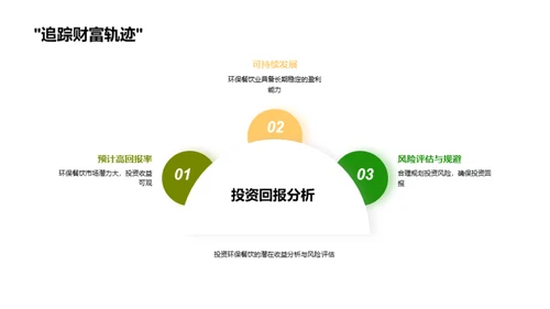 绿色餐饮的投资潜力
