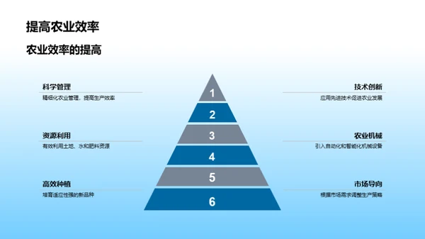 农学研究的新里程