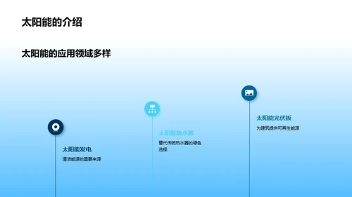 新能源技术的全面揭秘