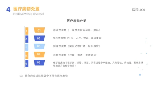 蓝色蓝色简约医院院感消毒知识培训院感知识培训