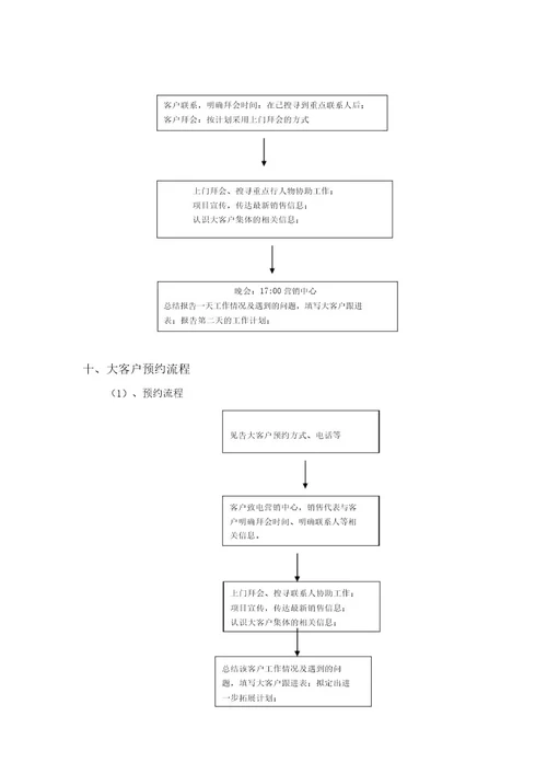 房地产项目大客户渠道拓展执行方案