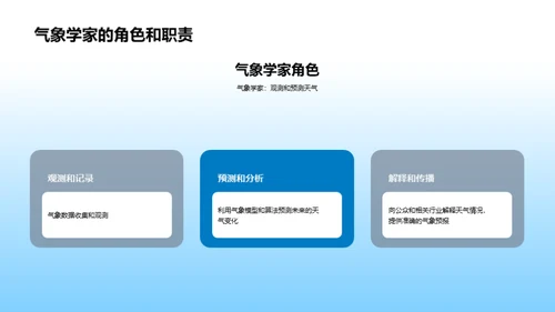 揭秘气象学：地理视角