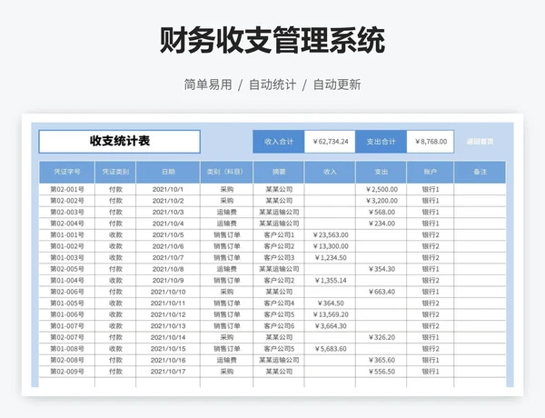 财务收支管理系统