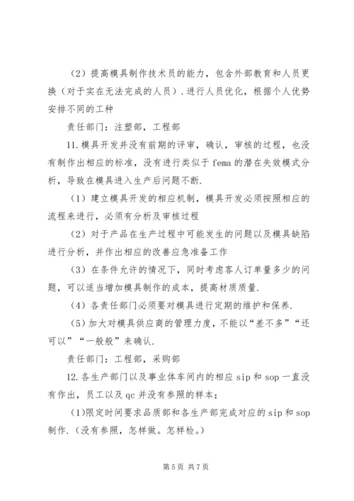 关于公司各部门问题点及改善建议 (2).docx