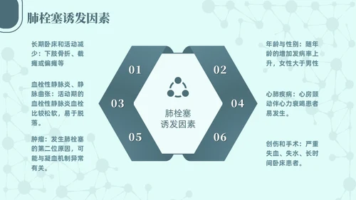 绿色简约商务高级急性肺栓塞抢救流程医护培训PPT
