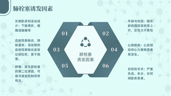 绿色简约商务高级急性肺栓塞抢救流程医护培训PPT