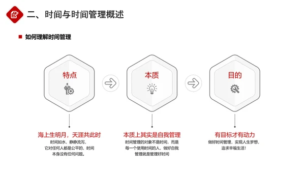 企业员工团队时间管理培训PPT课件