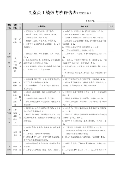 员工食堂调薪方案