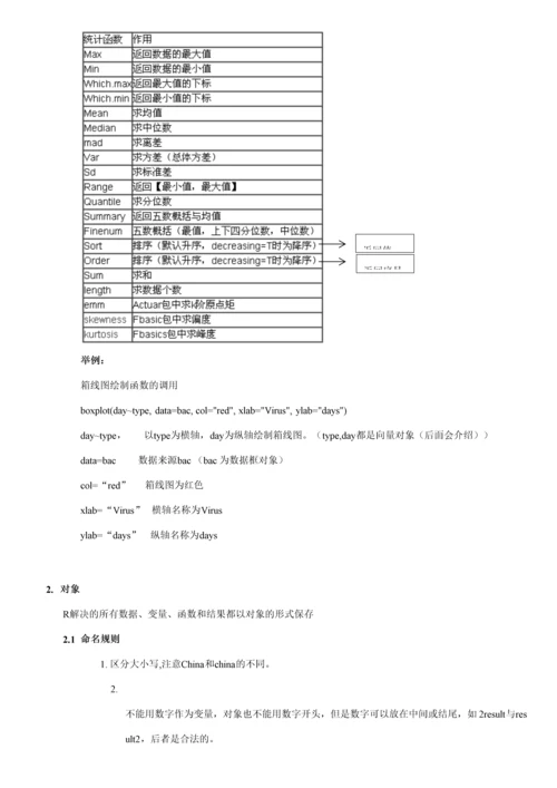 2023年赞R语言教程笔记入门级知其然.docx