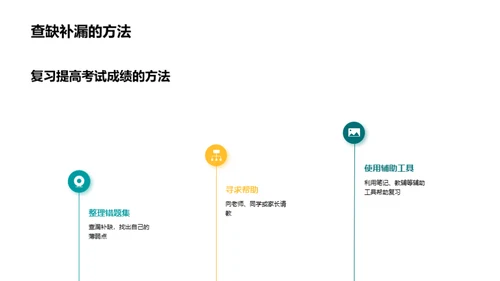 优化学习：科学方法揭秘