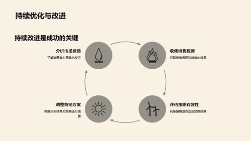 家居业新营销策略