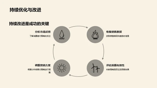 家居业新营销策略