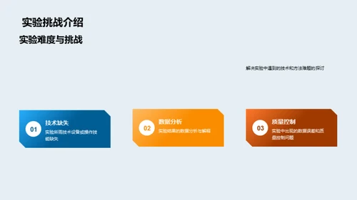 化学研究季度盘点