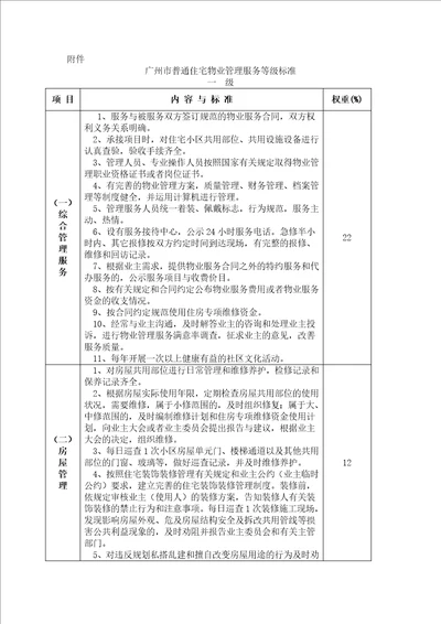 广州市普通住宅物业管理服务等级标准7页