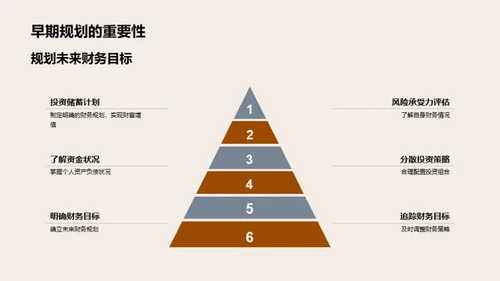 大学生财富增值之路