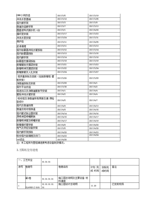 脱硫改造施工三措两案