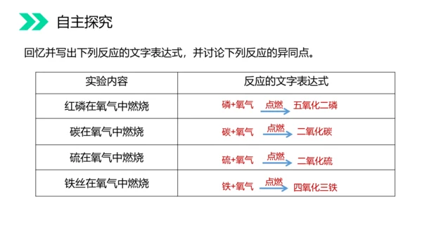 人教版初中化学氧气专题教学PPT课件