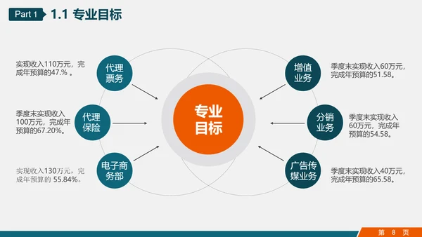 市场销售部门营销工作计划PPT多用途模板