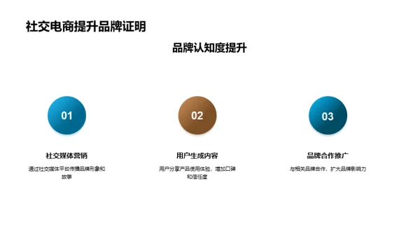 社交电商助力渔业