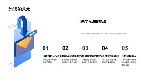 管理沟通技巧PPT模板