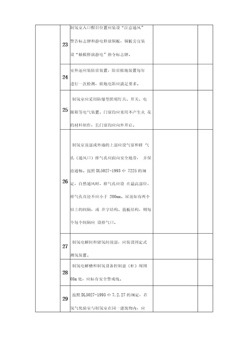 氢站专项安全检查表