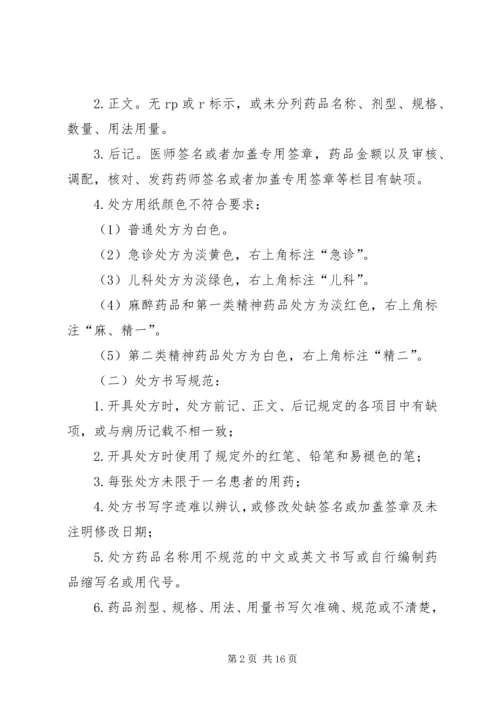 阳第二人民医院处方点评制度实施方案.docx