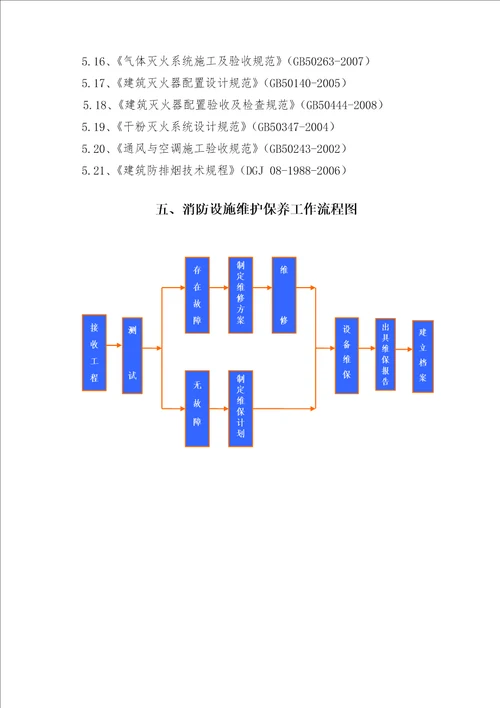 消防设施维保方案DOC36页