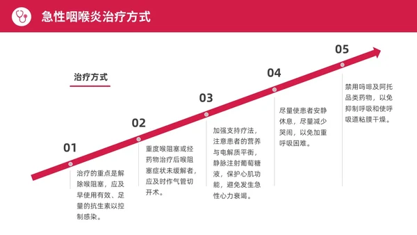 红色水彩简约商务急性咽喉护理查房培训PPT课件