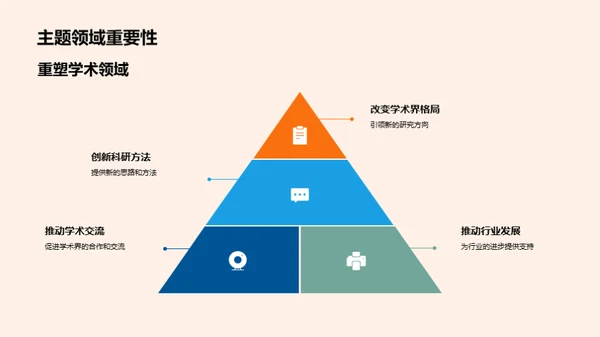 研究主题与方法论述