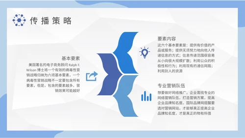公司病毒式营销宣传策略通用PPT模板