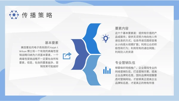 公司病毒式营销宣传策略通用PPT模板