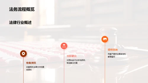 法务工作全方位指南