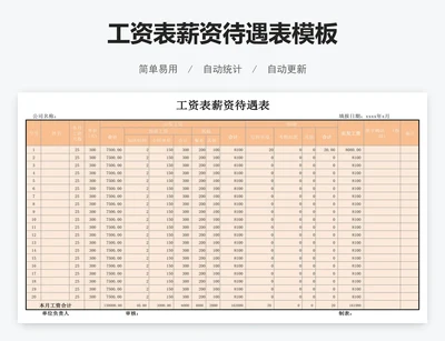 工资表薪资待遇表模板