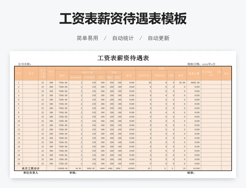 工资表薪资待遇表模板