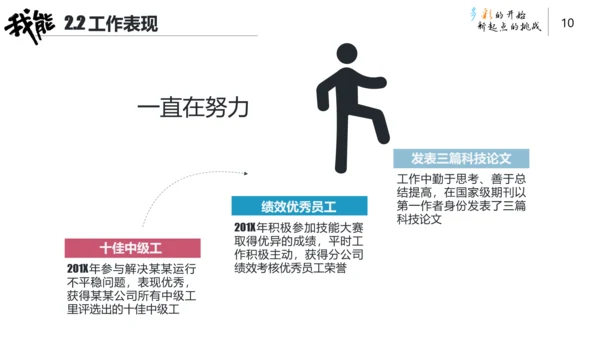 创意卡通手绘风个人简历通用PPT模板