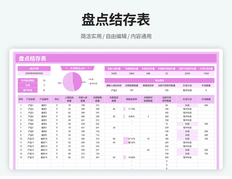 产品库存盘点统计明细表