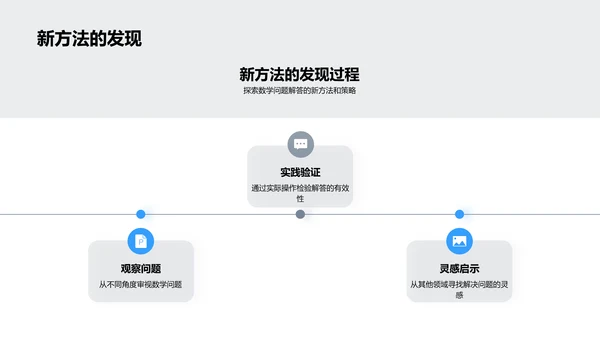 数学题解新策略报告