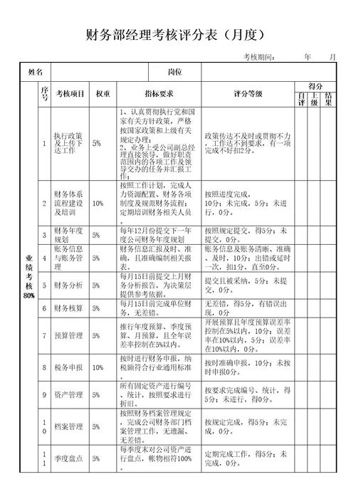 财务经理绩效考核表