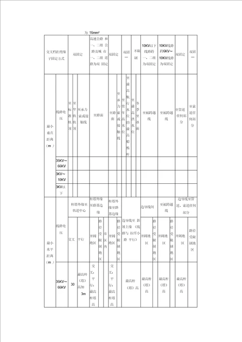 kV及以下架空电力线路设计规范