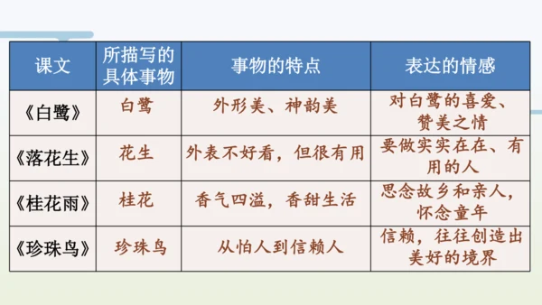 【同步备课】部编版语文五年级上册 语文园地一  课件（一二课时）