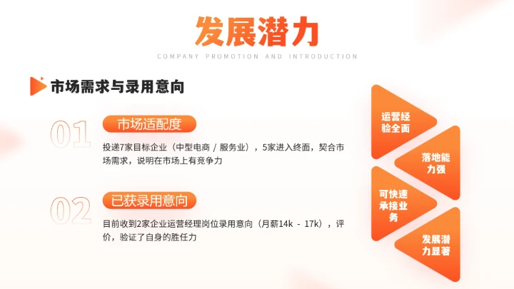 橙色通用版大学生求职个人综合展示职业生涯规划PPT