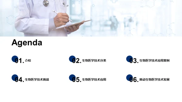 生物医学技术的革命