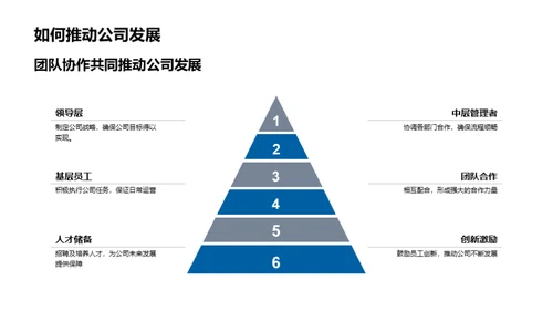 掌握未来，引领梦想