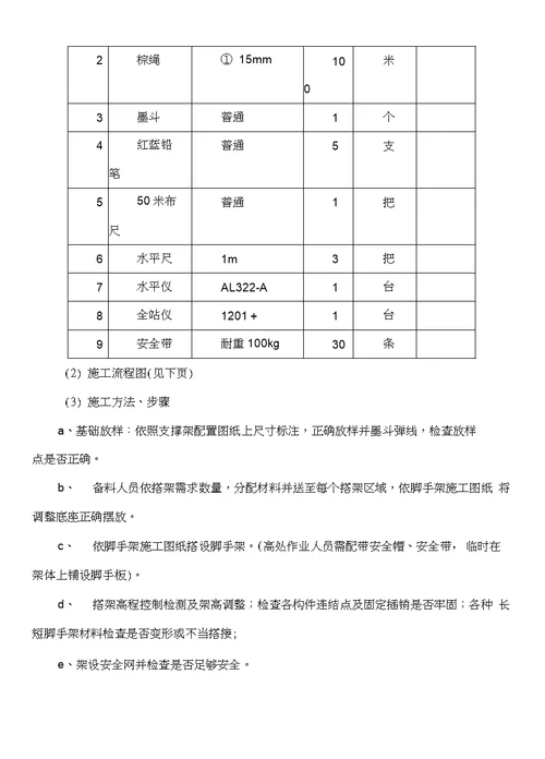 西成客专32 48 32m连续梁满堂支架施工方案